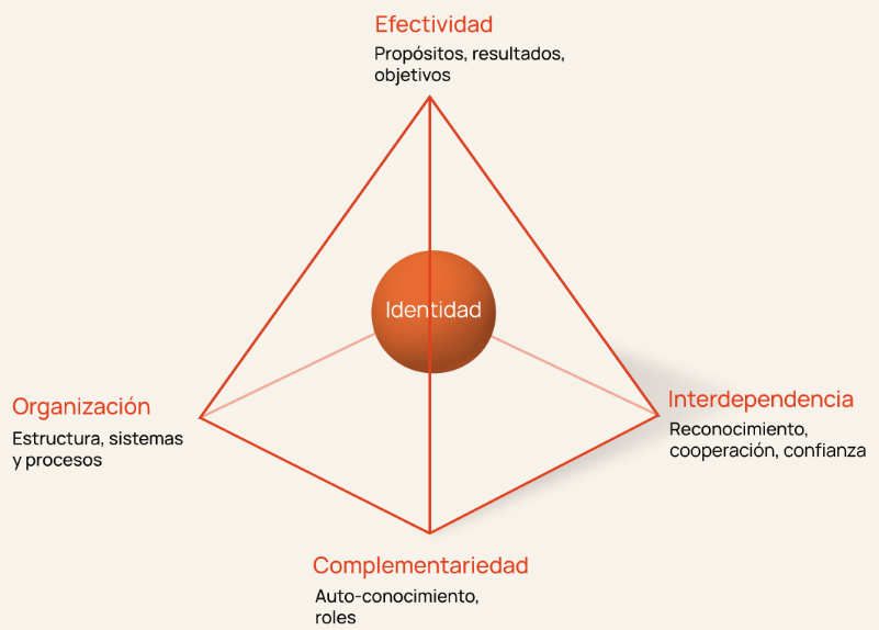 Solorealtio, como trabajamos, equipos de alto rendimiento.